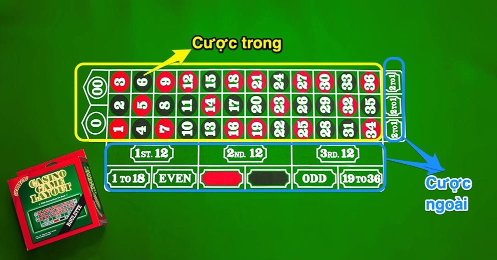 roulette-cuoc_trong_cuoc_ngoai