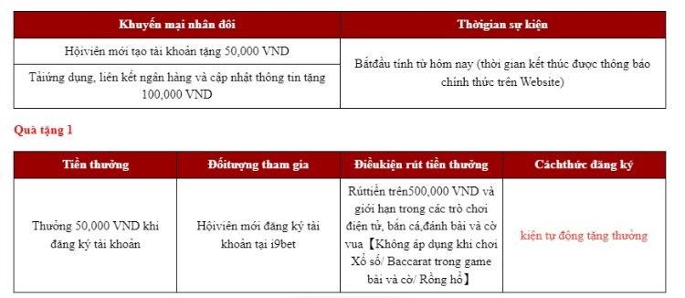 qua-tang-nhan-doi-i9bet (1)